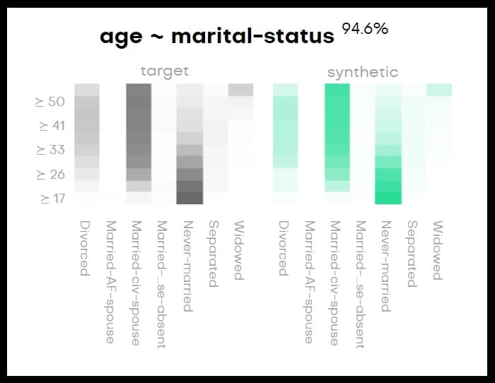 QA report - Bivariate distributions